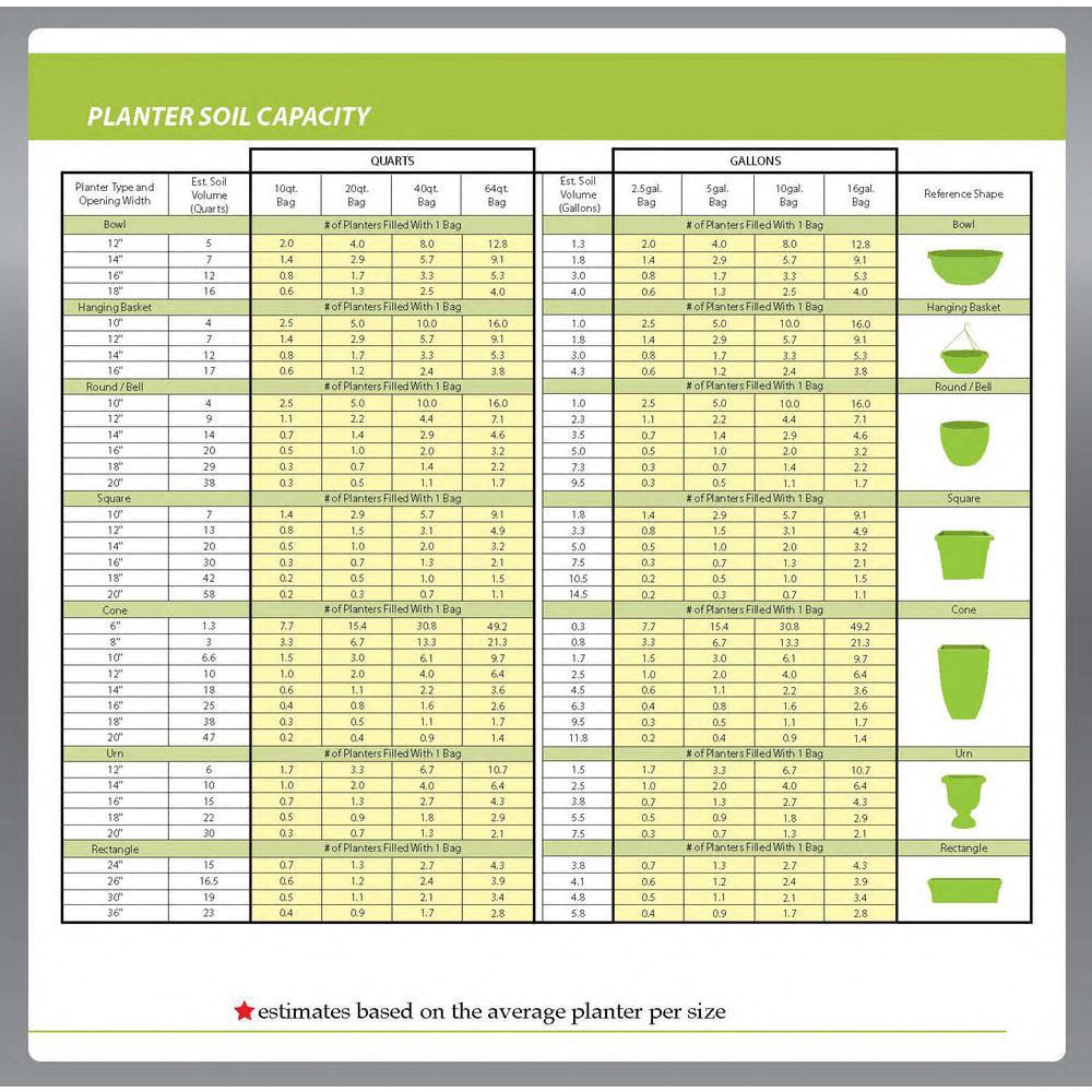 slide 4 of 6, Garden Treasures Round 8.0-in W x 8.0-in L Orange Resin Indoor/Outdoor Planter, 1 ct