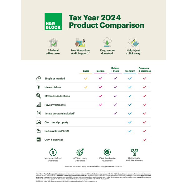 slide 4 of 4, H&R Block Deluxe Tax Software, 2024, Windows/Mac, Product Key/Download, 1 ct