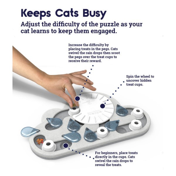 slide 20 of 29, Petstages Puzzle & Play Rainy Day Gry, 1 ct