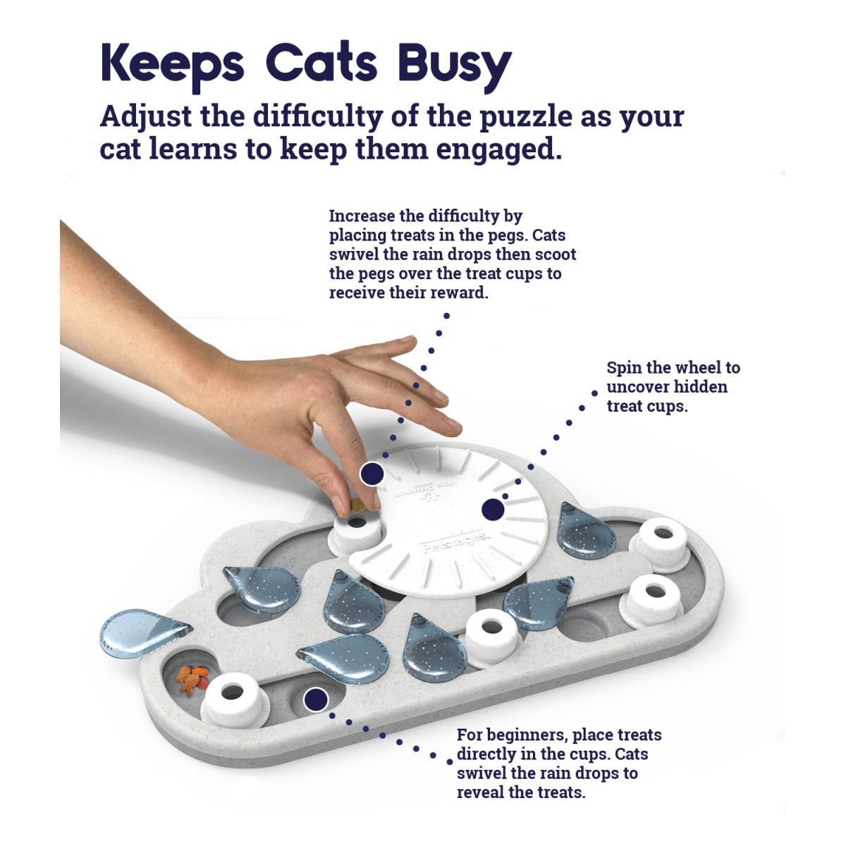 slide 21 of 29, Petstages Puzzle & Play Rainy Day Gry, 1 ct