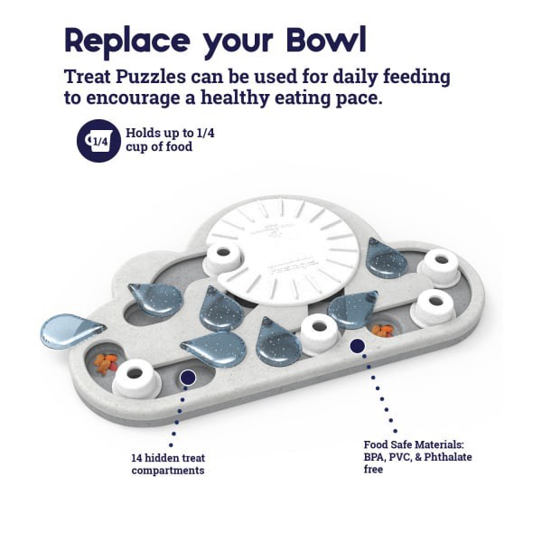 slide 24 of 29, Petstages Puzzle & Play Rainy Day Gry, 1 ct