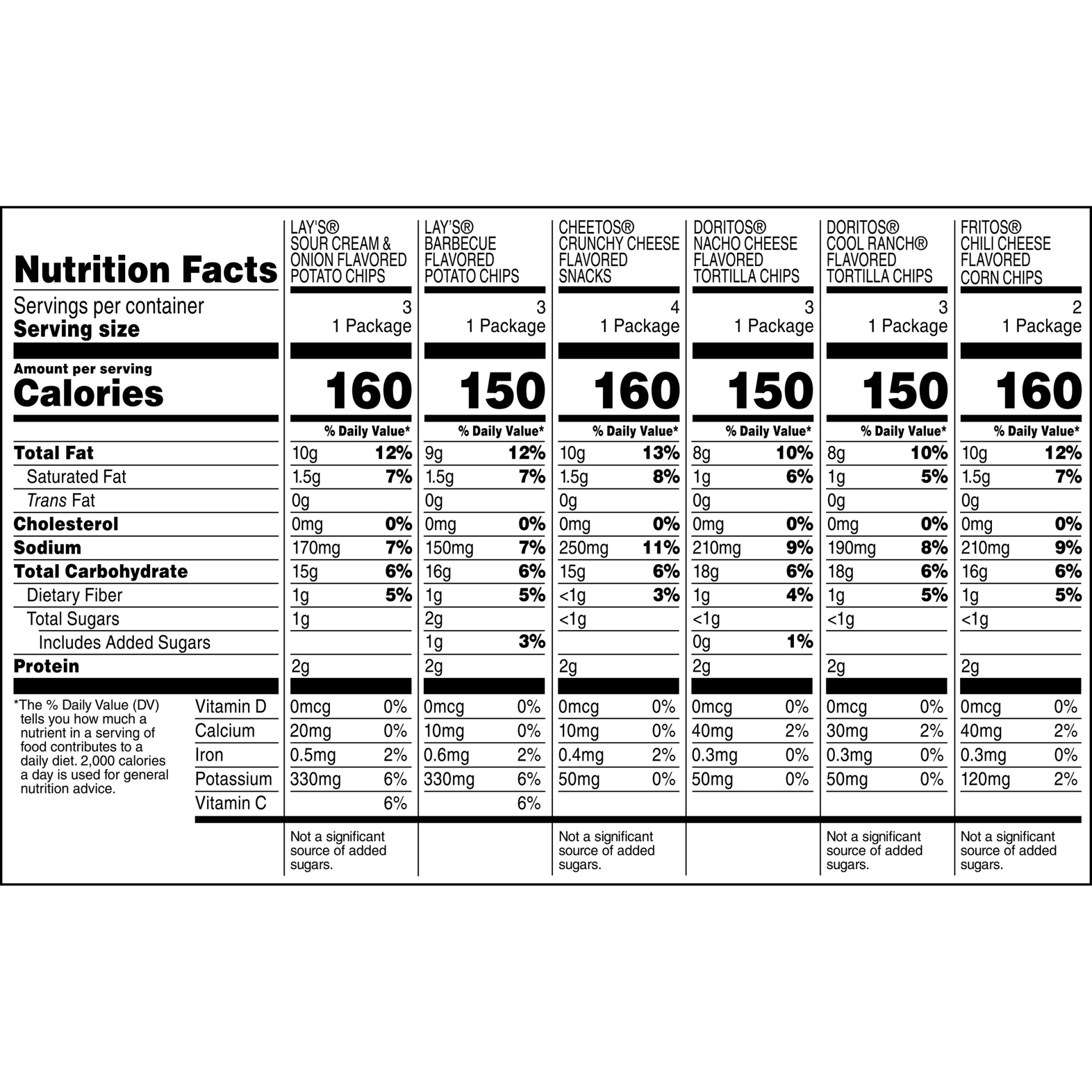 slide 3 of 4, Frito-Lay Frito Lay Variety Pack Flavor Mix, 18 oz