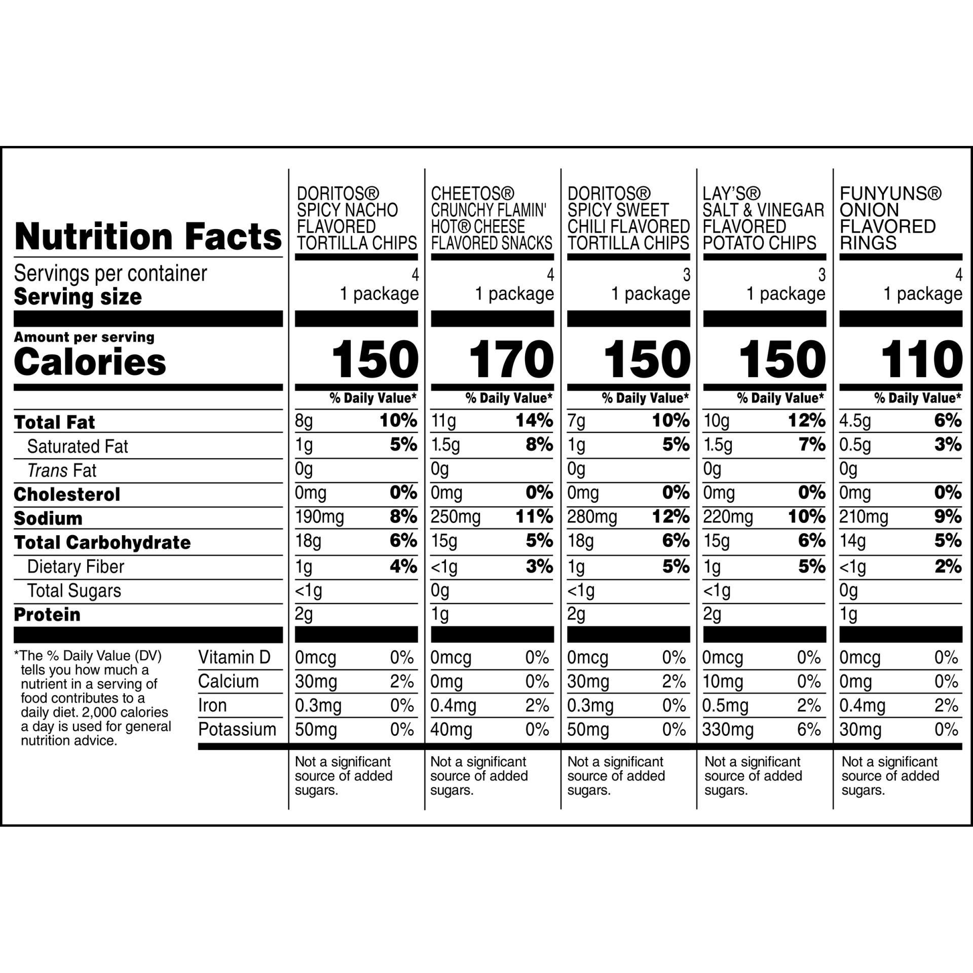 slide 3 of 4, Frito-Lay Snacks Bold Mix Variety 17 Oz 18 Count, 18 ct