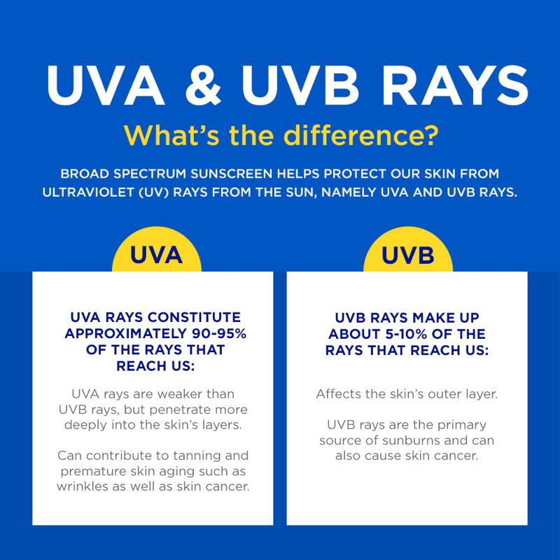 slide 12 of 16, Coppertone Sport Sunscreen Lotion - SPF 50 - 7 fl oz, 50 x 7 fl oz