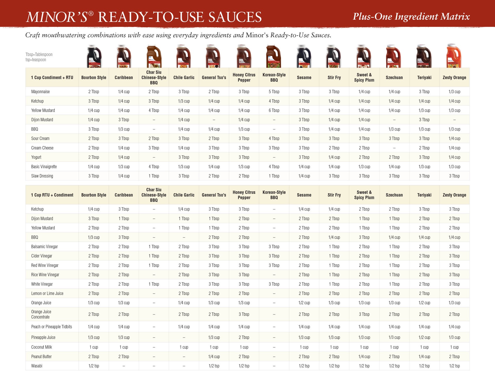 slide 5 of 5, Minor's General Tso's RTU Sauce 0.5 gallon, 1/2 gal