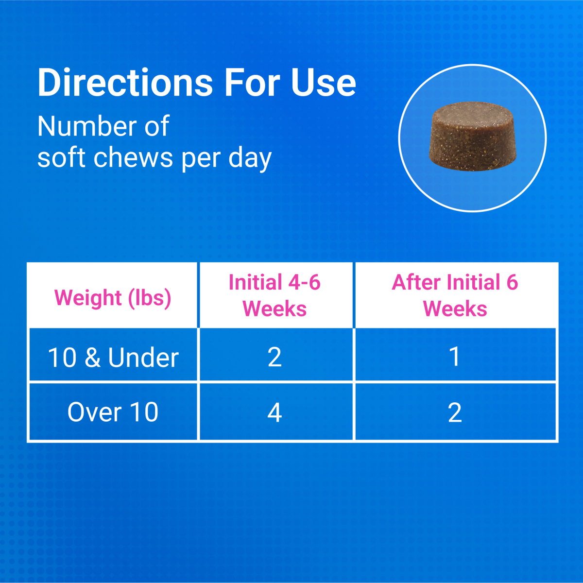 slide 5 of 5, Nutramax Pet Nutramax Cosequin Soft Chews Joint Supplement for Cats, 60 ct