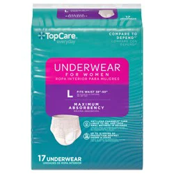 Protective Underware