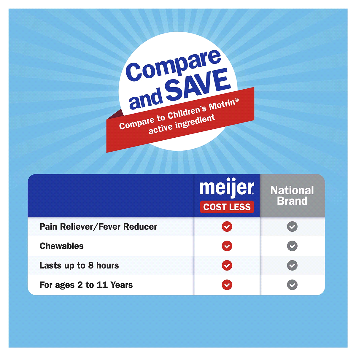 slide 25 of 29, Meijer Children’s Ibuprofen Tablets, Pain Reliever and Fever Reducer, 100 mg, 24 ct