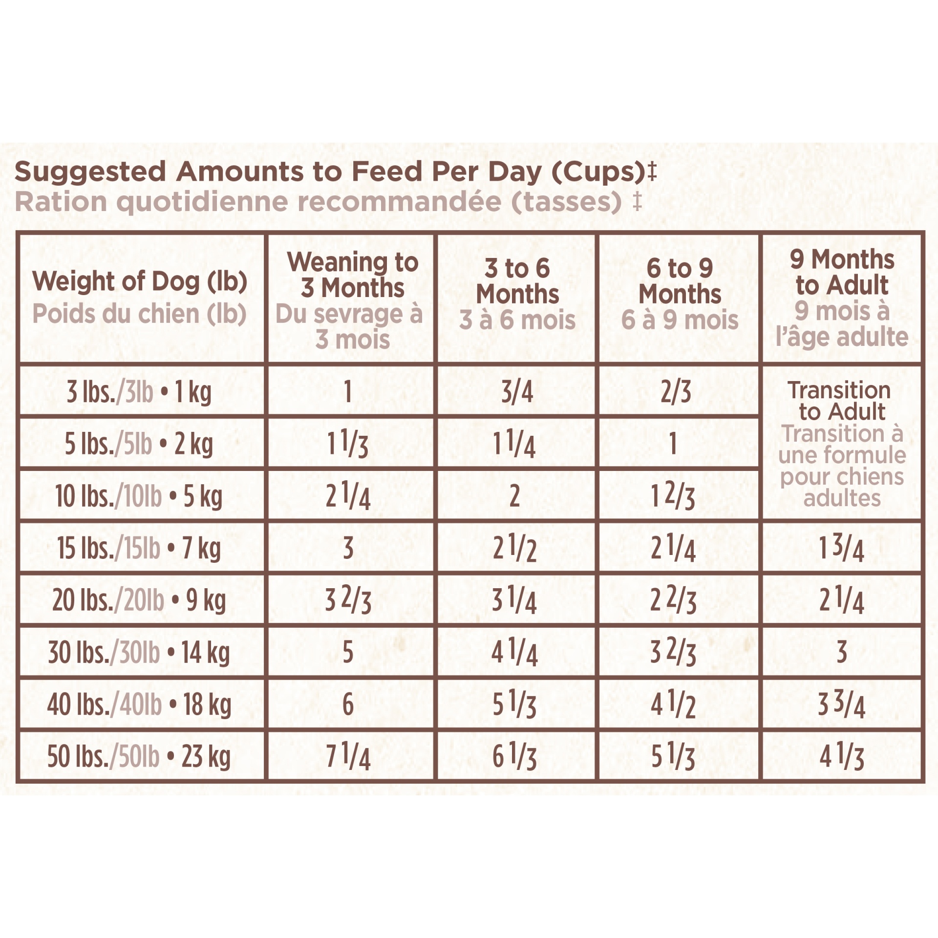 slide 9 of 9, Nutro Wholesome Essentials Puppy Lamb & Rice Dry Dog Food, 15 lb