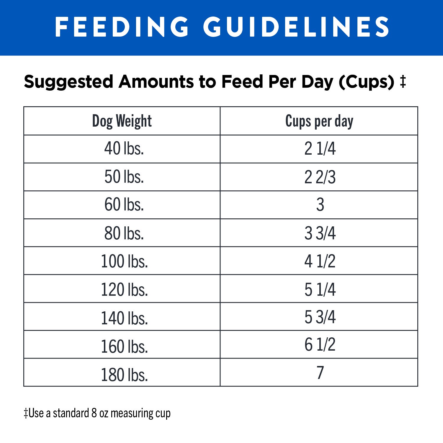 slide 3 of 5, Nutro Ultra Adult Large Breed Dry Dog Food, Chicken, Lamb and Salmon Protein Trio, 30 lb. Bag, 30 Lb