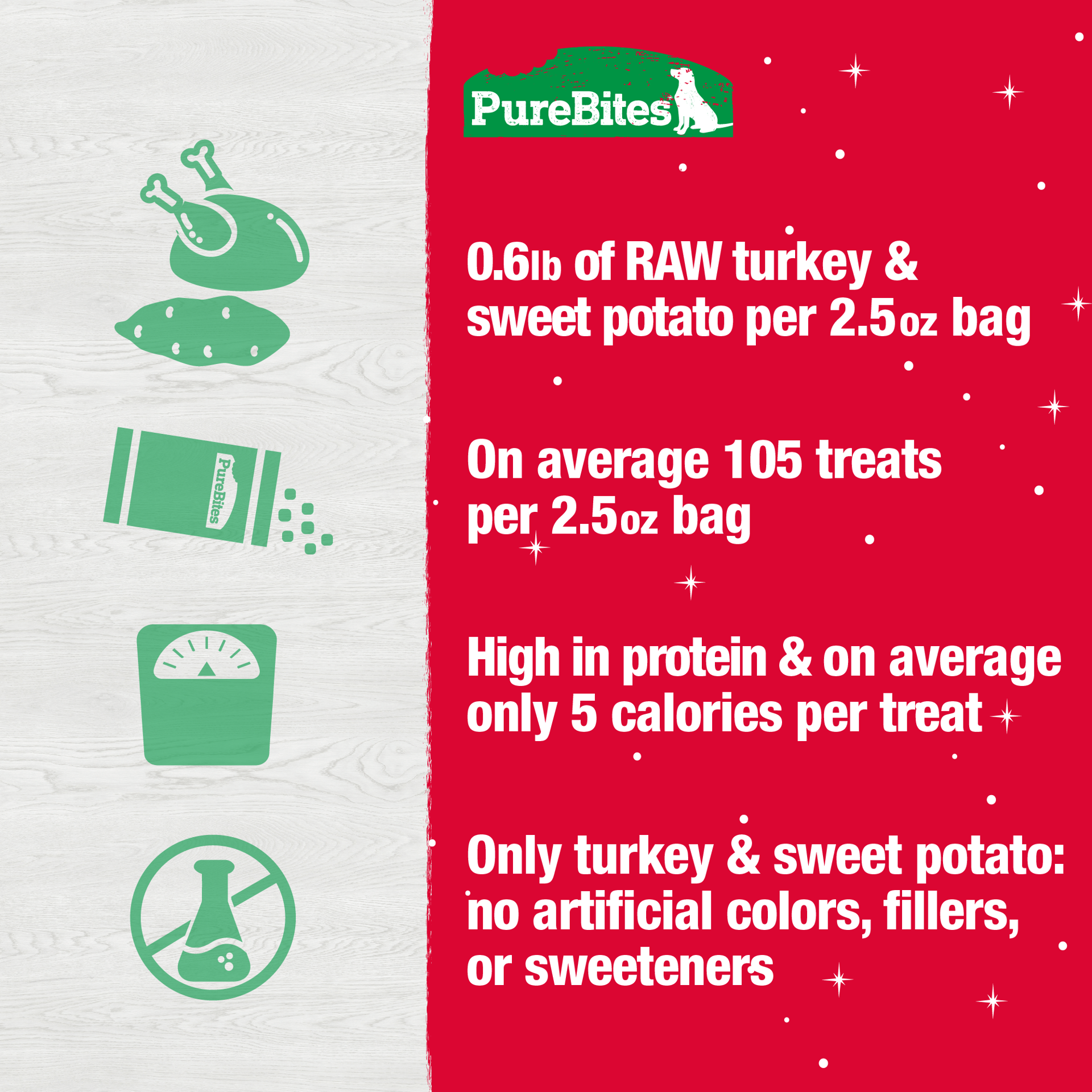 slide 3 of 5, PureBites Pure Bites Holiday Turkey & Sweet Potato Dog Treats, 2.5 oz