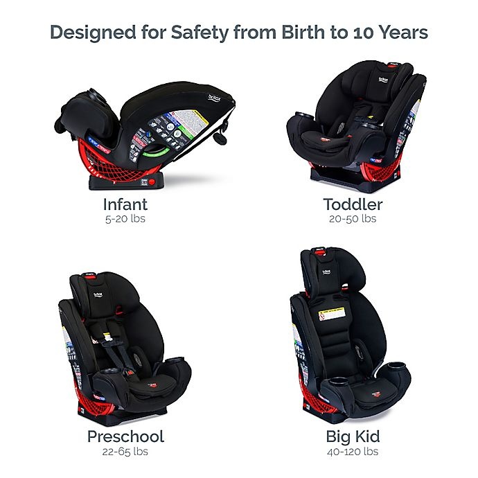 slide 7 of 15, Britax One4Life ClickTight SafeWash All-in-One Convertible Car Seat - Eclipse Black, 1 ct