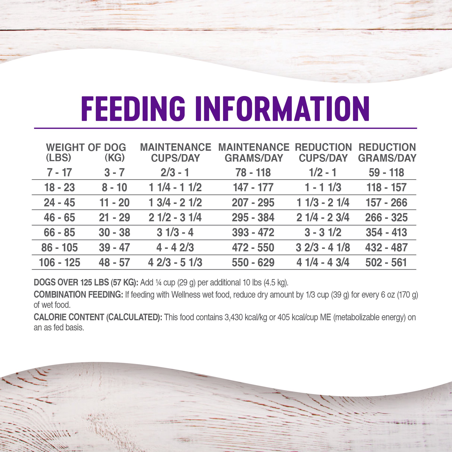 slide 2 of 5, Wellness Complete Health Natural Dry Healthy Weight Dog Food, Chicken & Peas, 26-Pound Bag, 26 lb