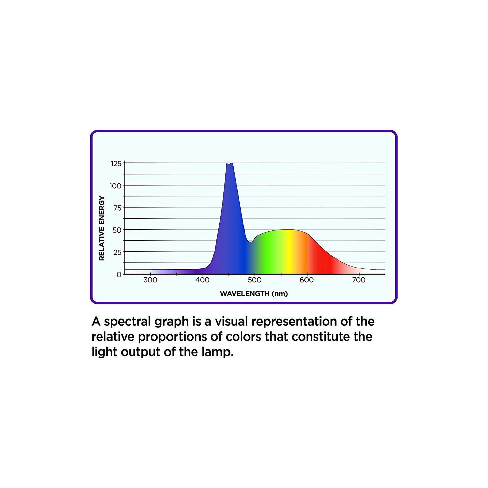 slide 8 of 10, Coralife Clip-On Marine Aquarium LED Light Fixture, 1 ct