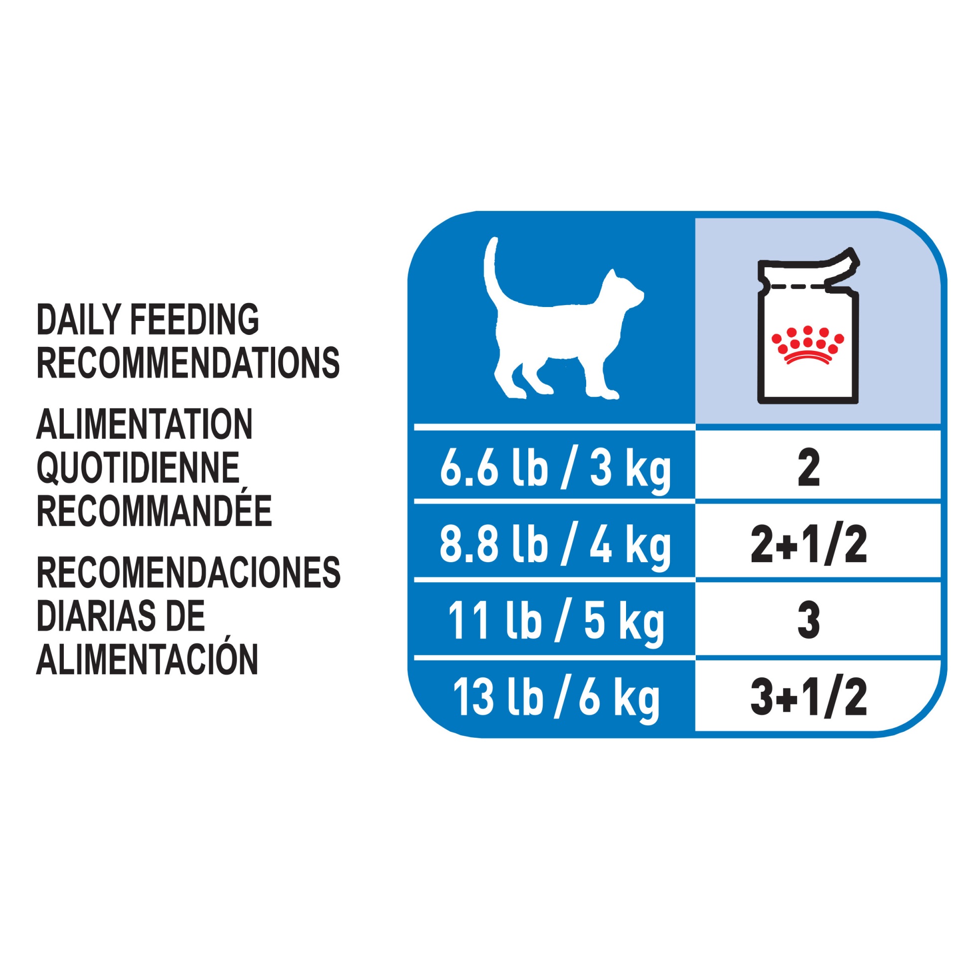slide 7 of 7, Royal Canin Care Ultra Light Chunks in Gravy Feline Care Nutrition, 3 oz