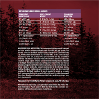 slide 23 of 29, Purina ONE True Instinct Lean Muscle Support With Real Beef Natural With Added Vitamins, Minerals and Nutrients High Protein Dog Food - 15 lb. Bag, 15 lb