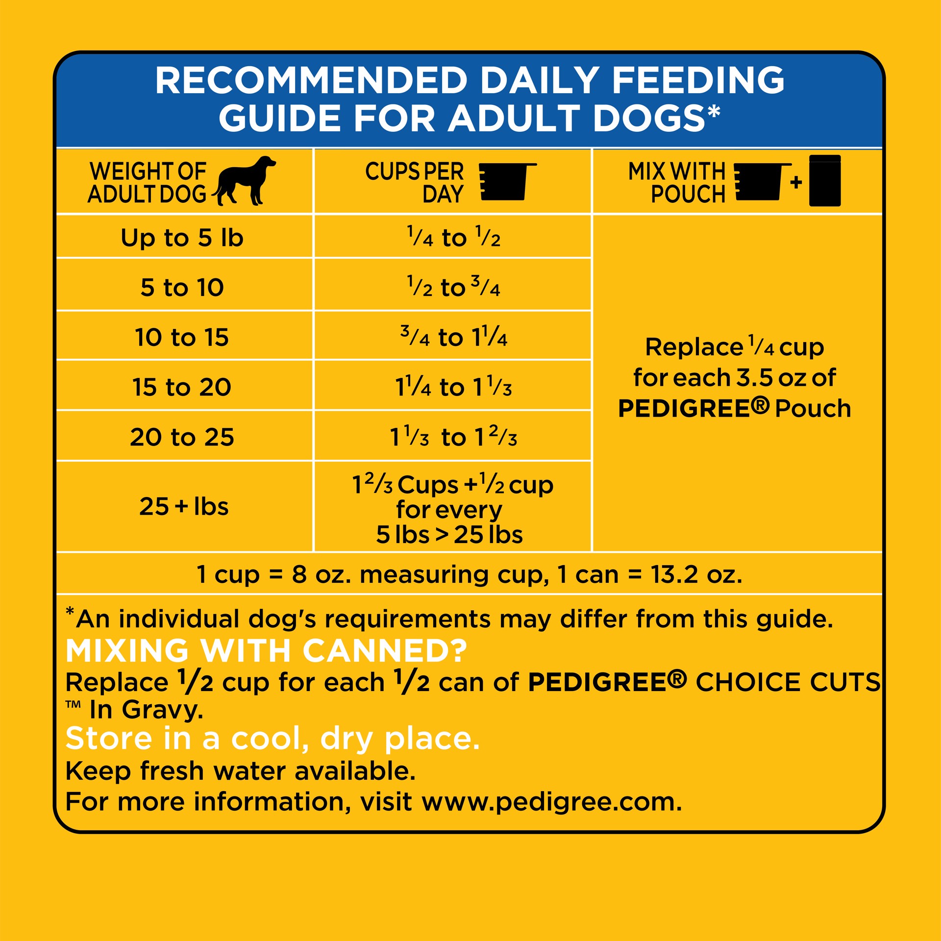 slide 3 of 5, Pedigree Roasted Chicken, Rice & Vegetable Flavor Small Dog Adult Complete Nutrition Dry Dog Food - 3.5lbs, 