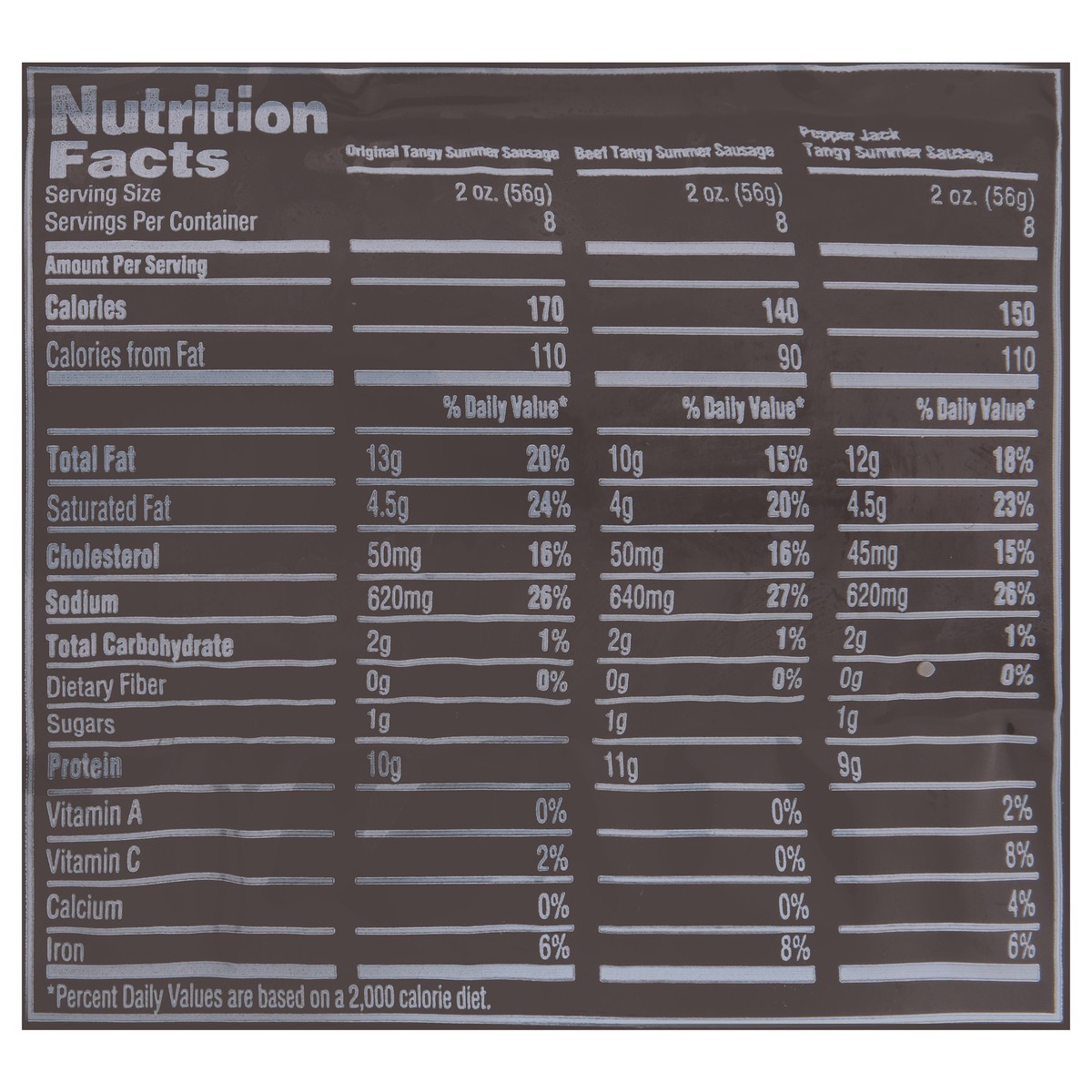 slide 13 of 13, Cloverdale Sausage Summer Beef Tangy Chub, 16 oz