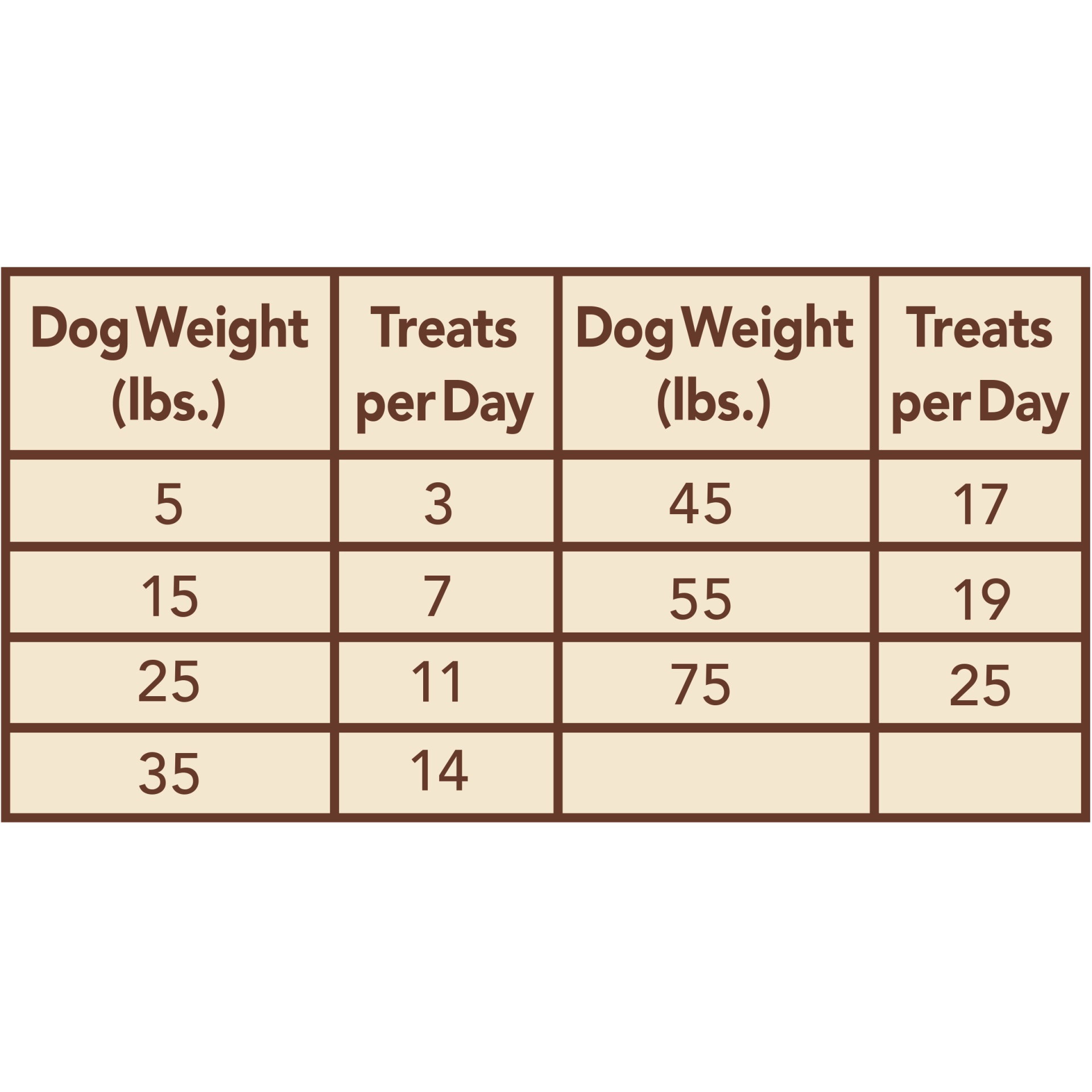 slide 9 of 9, NUTRO Crunchy Dog Treats with Real Banana,  