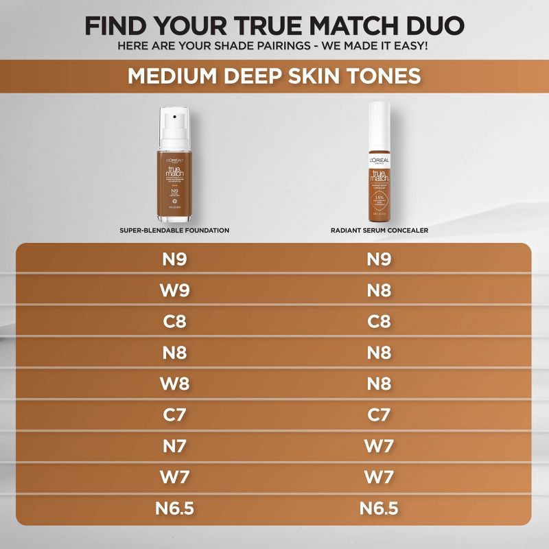 slide 10 of 10, L'Oréal True Match W7 Medium Deep Radiant Serum Concealer 0.33 fl oz, 0.33 fl oz