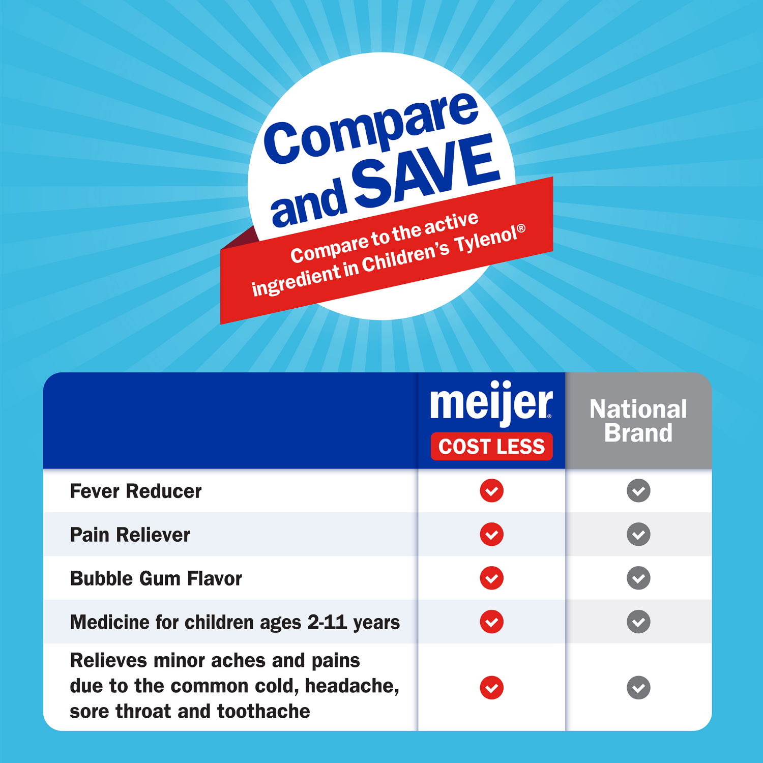 slide 5 of 7, Meijer Children's Pain Reliever Oral Suspension Liquid, Bubble Gum Flavor, Acetaminophen per, Effective, Safe Pain Reliever/Fever Reducer for Children Age 2-11 Years, 4 fl oz