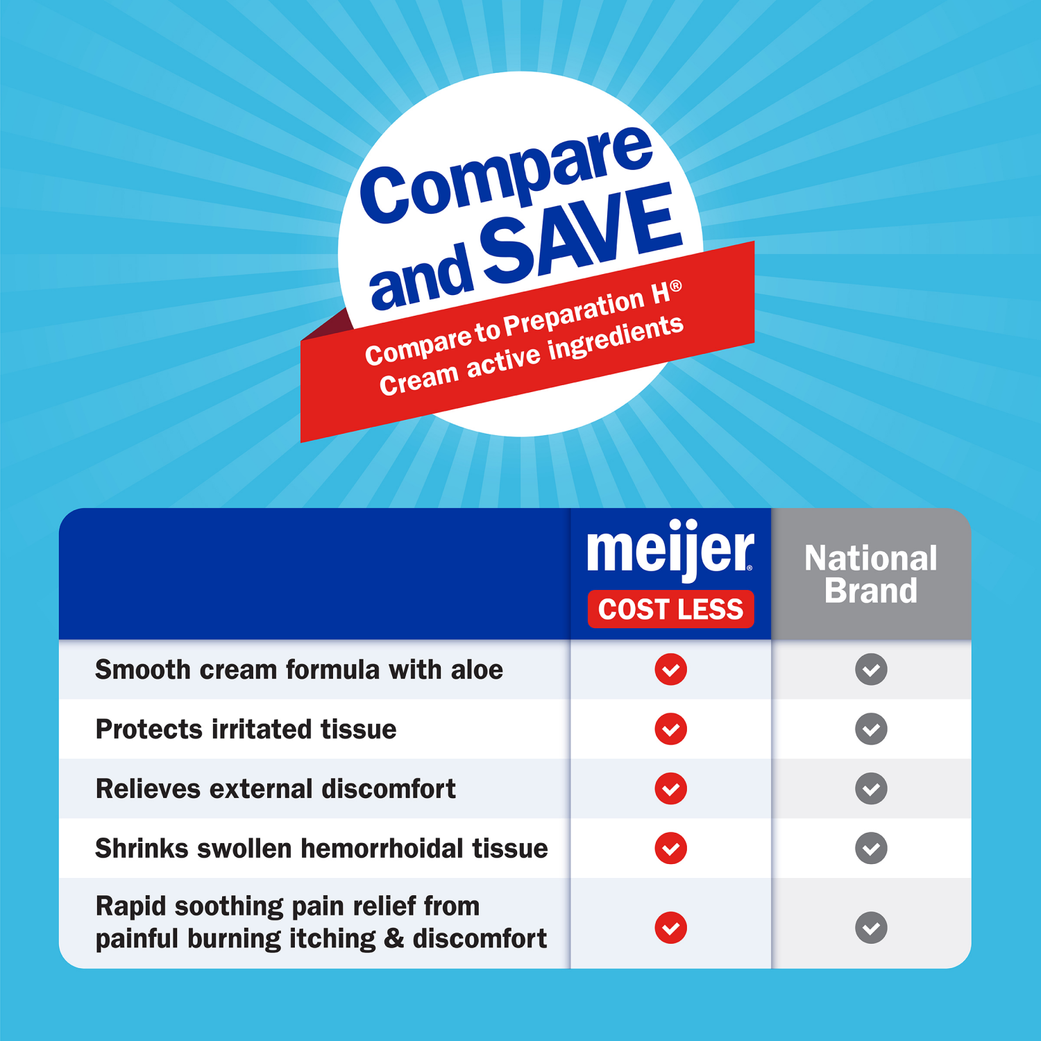 slide 7 of 8, Meijer Maximum Strength Hemorrhoidal Cream, 1.8 oz