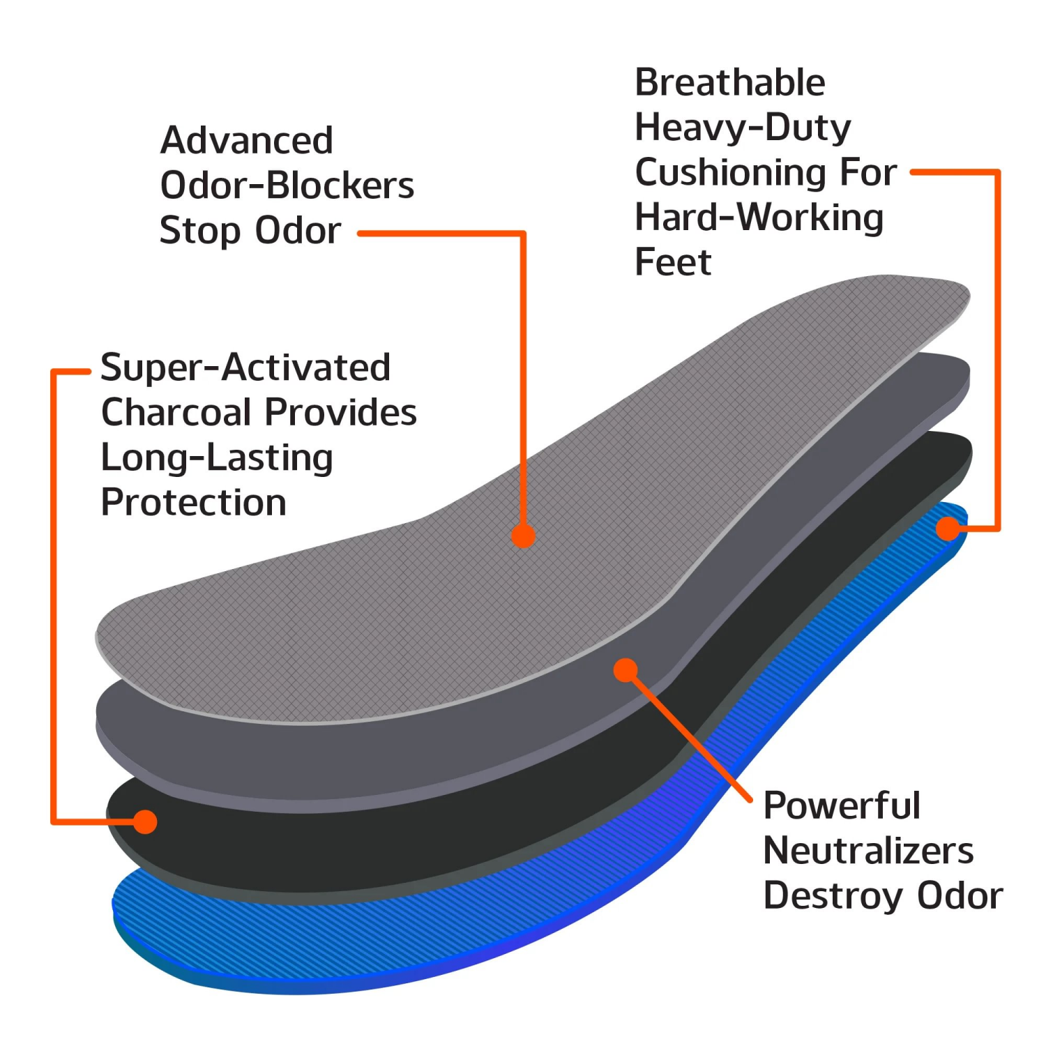 slide 4 of 5, Odor-Eaters Ultra Durable Insoles Heavy Duty Cushion, 55 ct