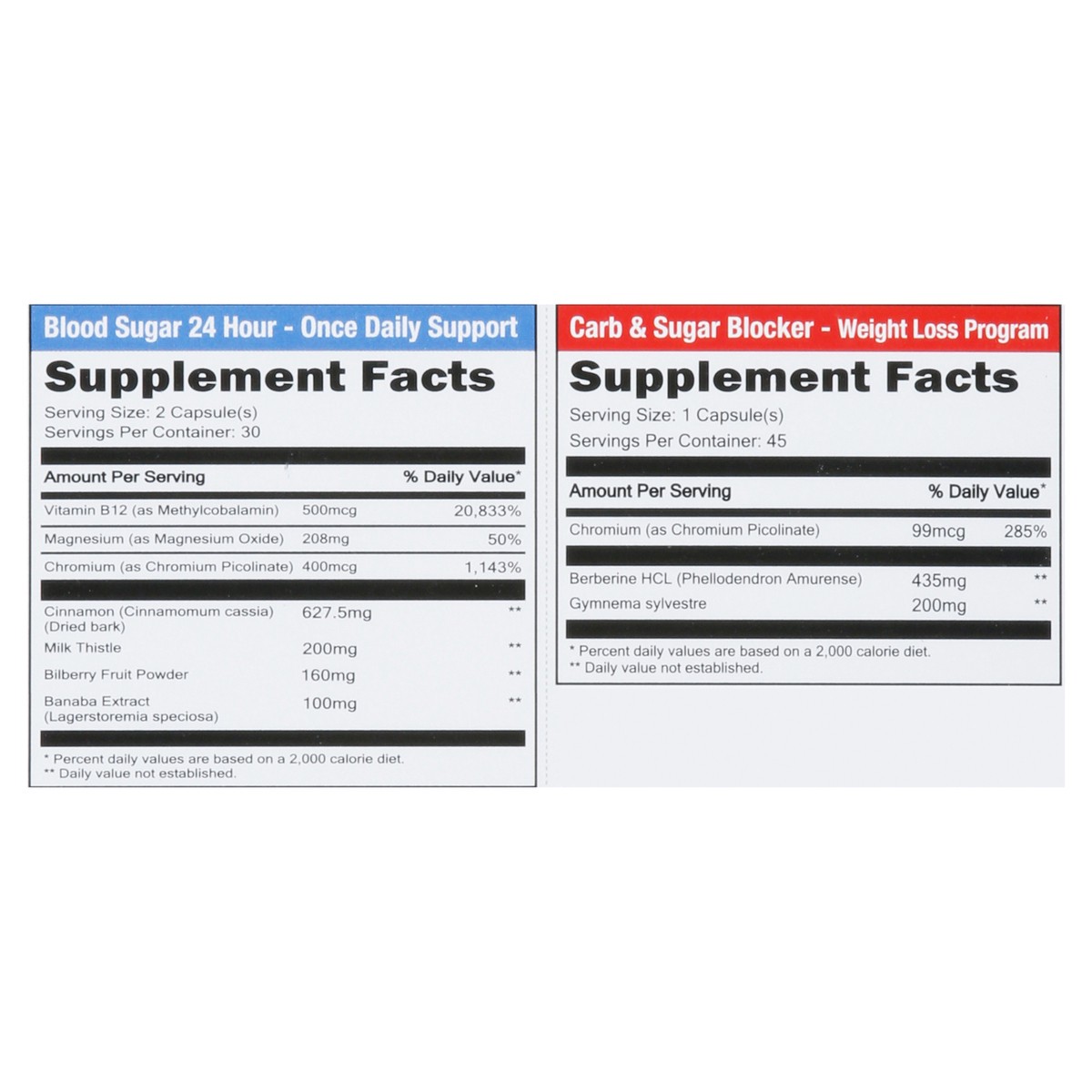 slide 4 of 15, Dr. Stephanie's Blood Sugar 24 Hour + Carb & Sugar Blocker 2 ea, 2 ct