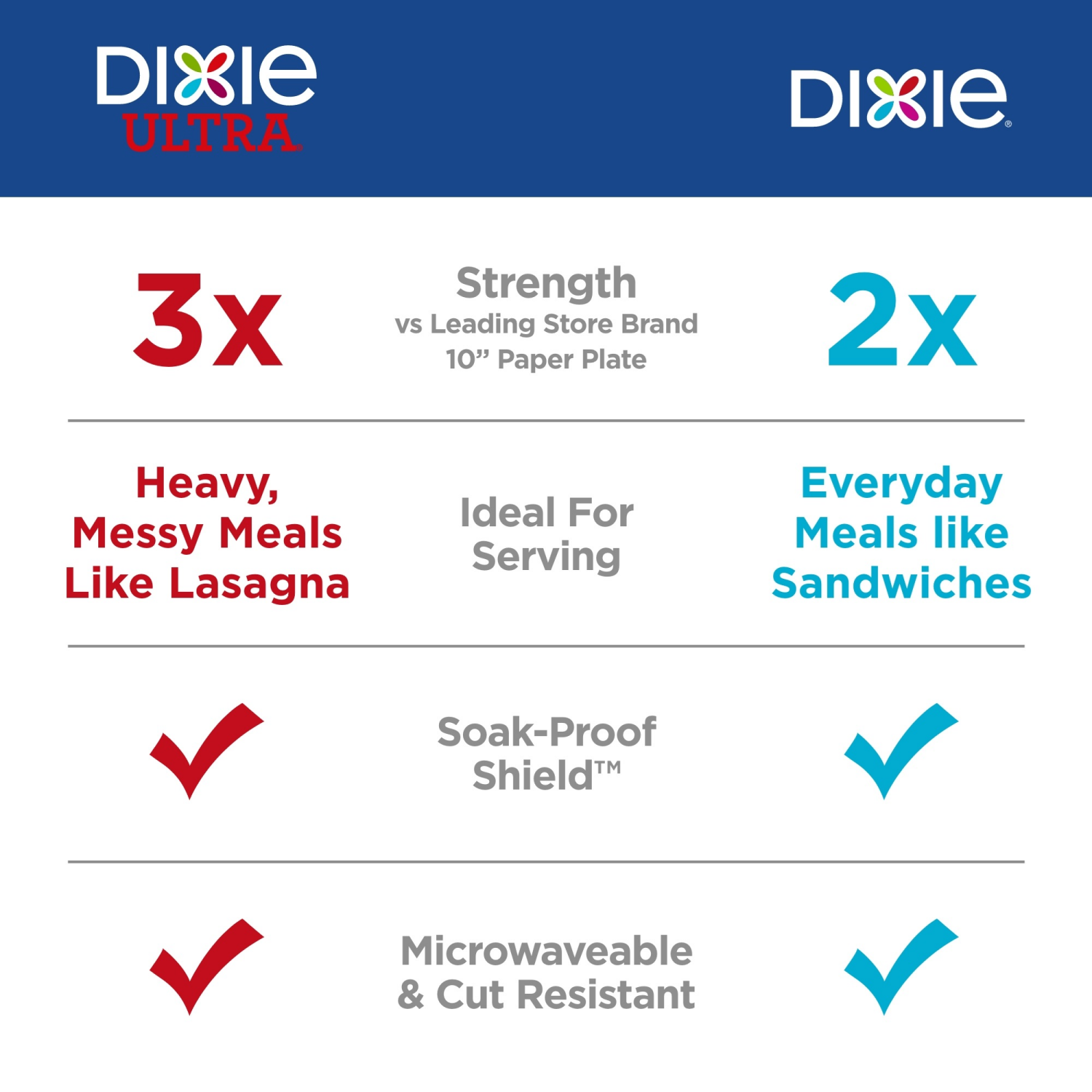 slide 6 of 8, Dixie Compostable 10 Inch Paper Plates, 54 Count, 54 ct