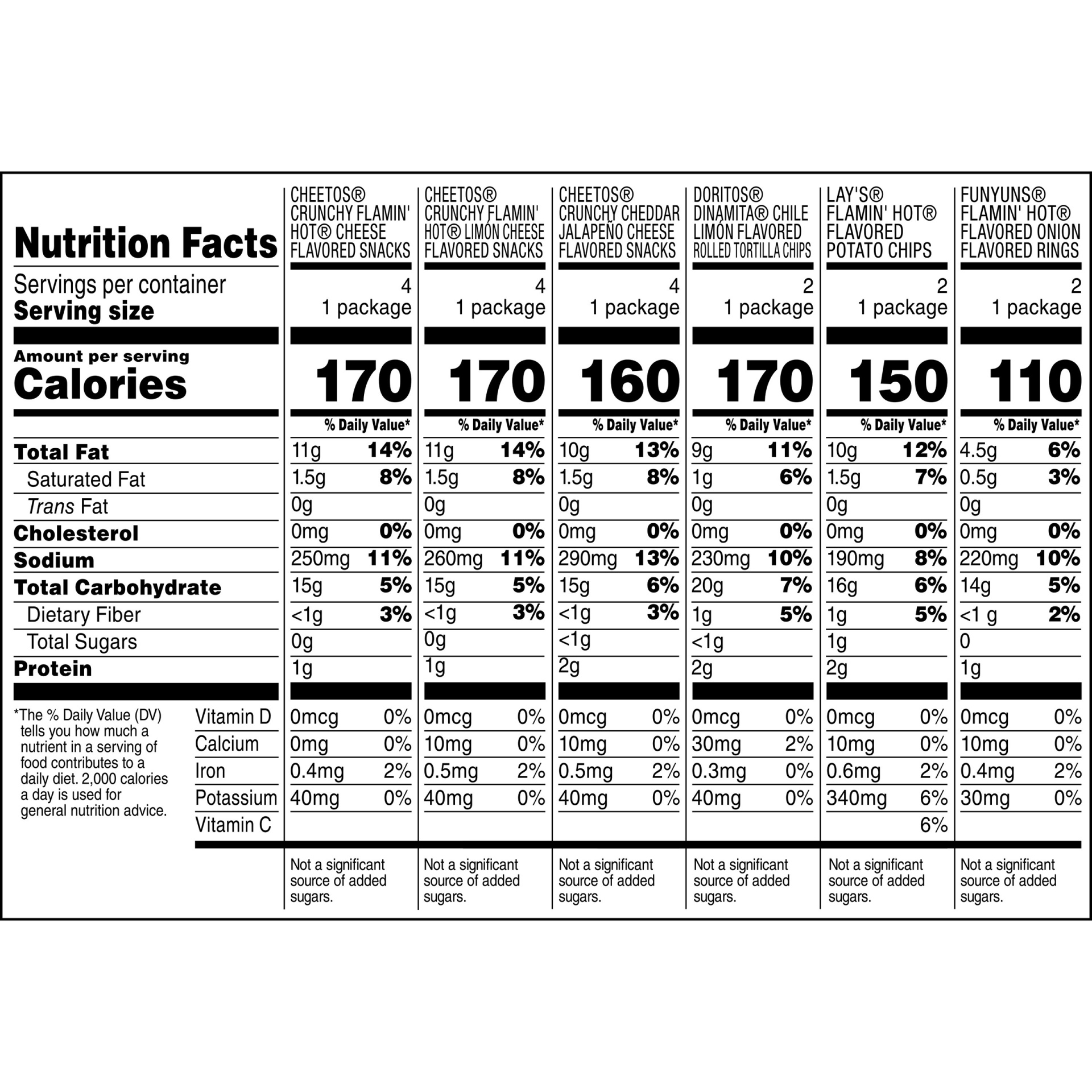 slide 4 of 4, Frito-Lay Fiery Mix 18 ea, 18 ct