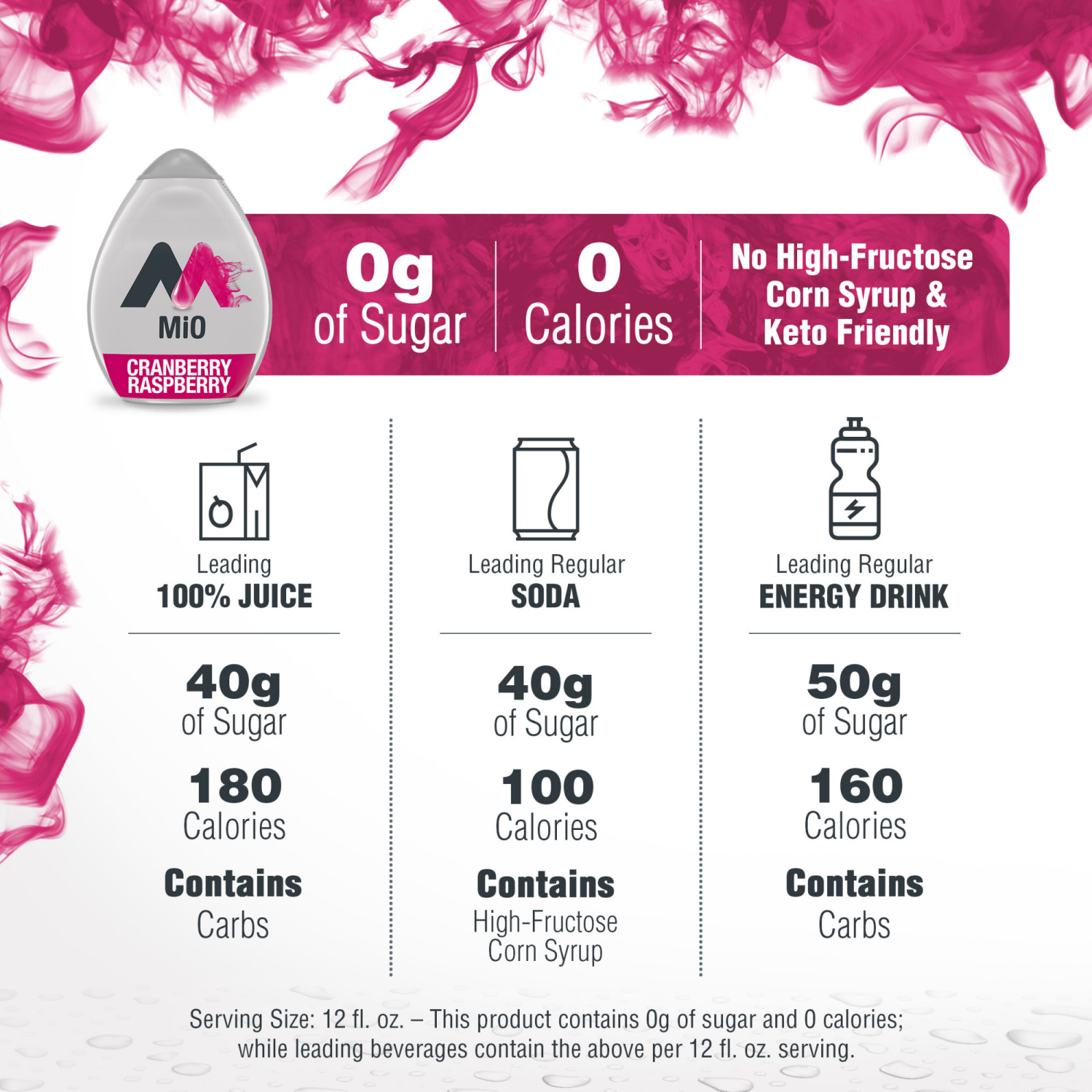 slide 7 of 8, MiO Cranberry Raspberry Liquid Water Enhancer , Caffeine Free, 1.62 fl oz Bottle, 1.62 fl oz