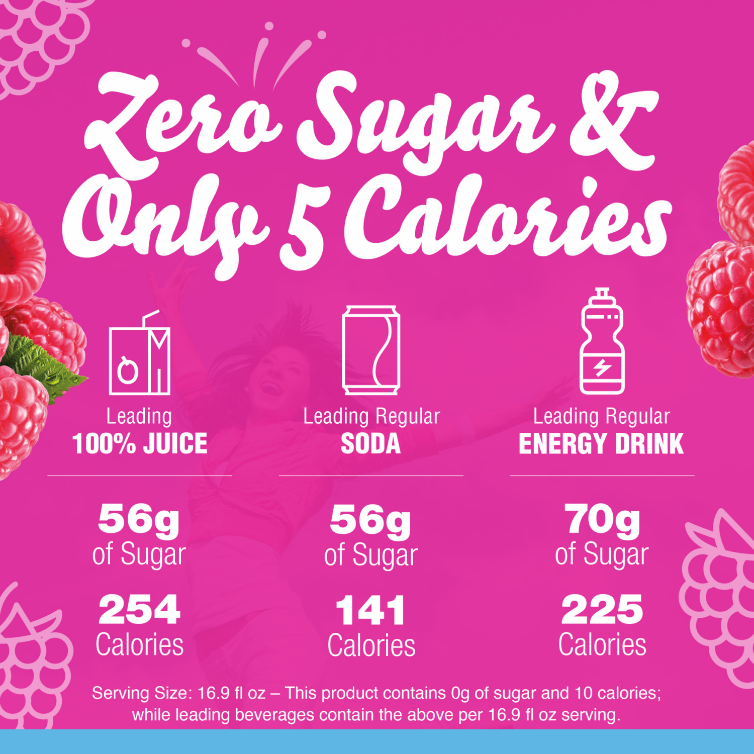 slide 4 of 5, Crystal Light Sugar Free Raspberry Ice Powdered Drink Mix, 10 ct - 0.06 oz Packets, 0.6 oz