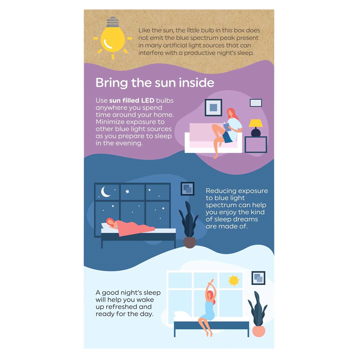 slide 5 of 5, GE Sun Filled 60W Soft White LED Light Bulb 1 ea, 1 ct