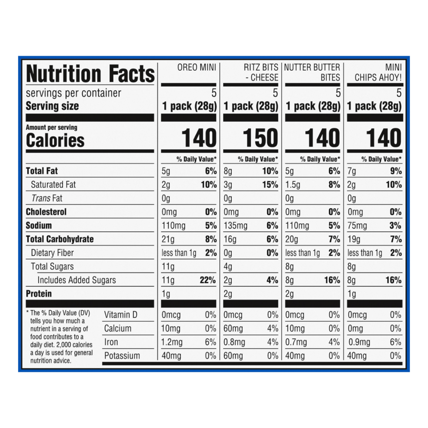 slide 3 of 5, Nabisco Classic Mix Variety Pack, OREO Mini, CHIPS AHOY! Mini, Nutter Butter Bites, RITZ Bits Cheese, 20 Snack Packs, 20 ct