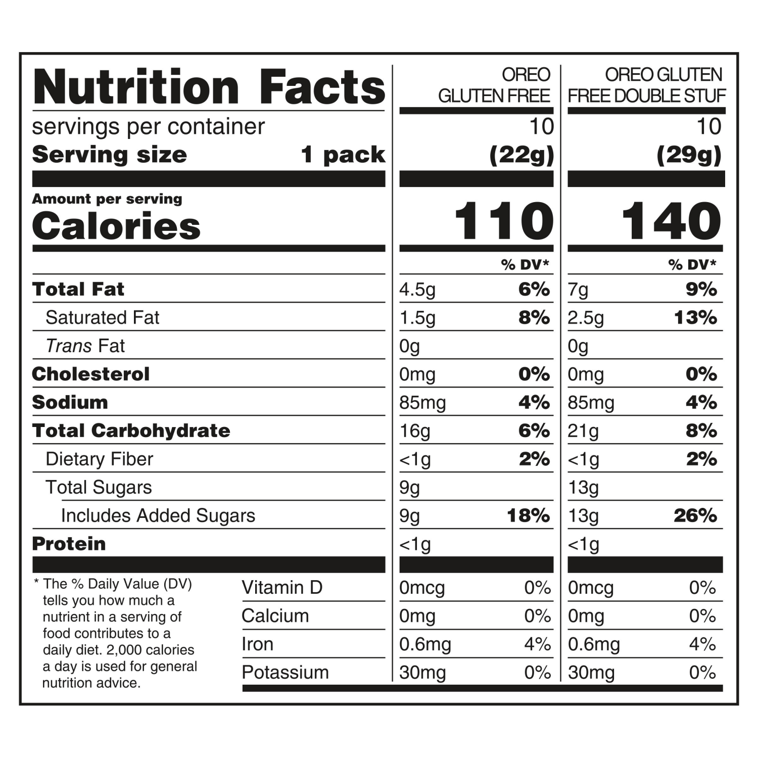 slide 5 of 8, OREO Gluten Free Original & Double Stuf Chocolate Sandwich Cookies Variety Pack, Gluten Free Cookies, 20 Snack Packs (2 Cookies per Pack), 18 oz