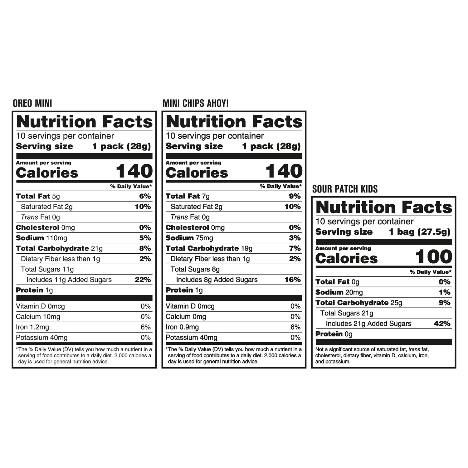 slide 5 of 8, Mixed Nabisco Cookies & Candy Variety Pack, SOUR PATCH KIDS Candy, OREO Mini Cookies, and Mini CHIPS AHOY! Cookies, 30 Snack Packs, 29.7 oz