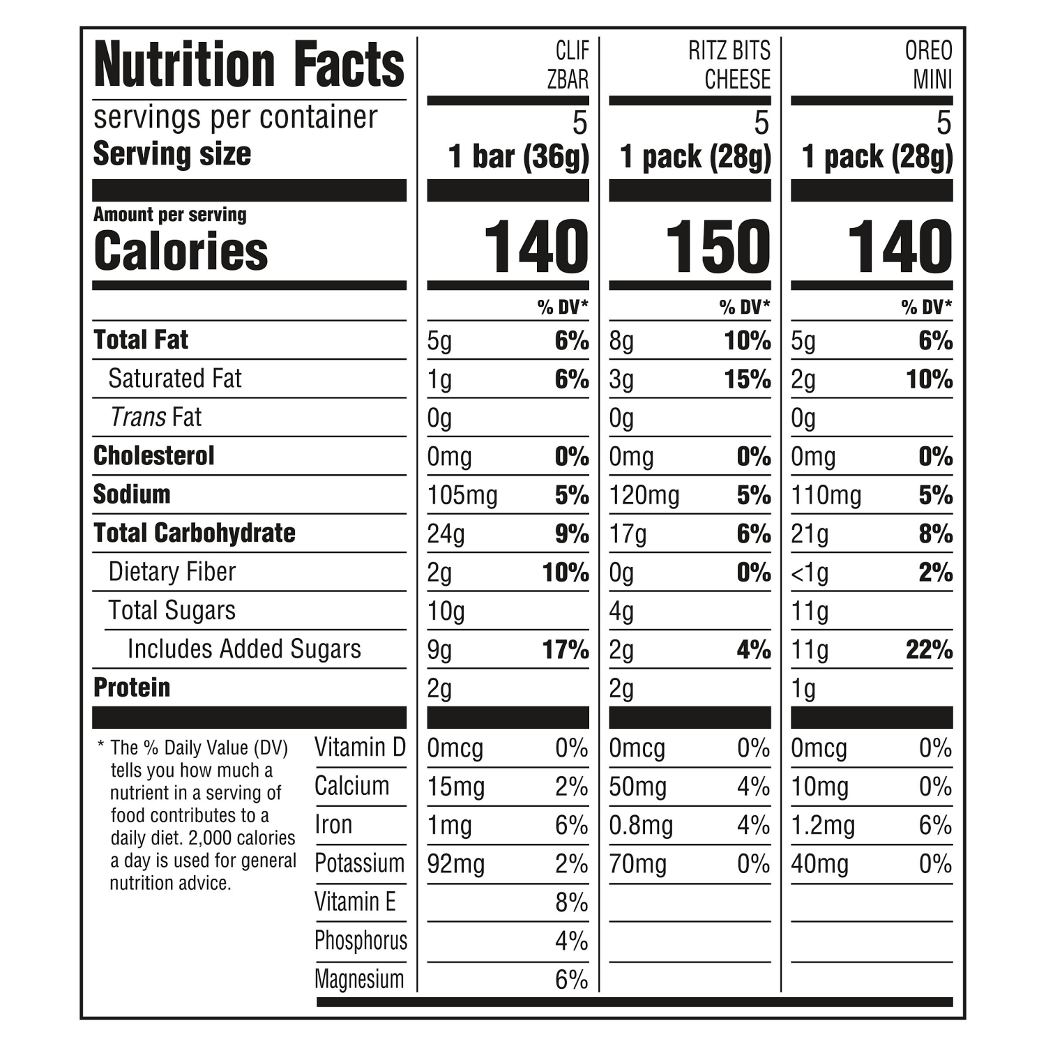 slide 5 of 8, Mondelez International Zbar Chocolate Chip Snack Bars, RITZ Bits Crackers & OREO Mini Cookies, On the Go Snacks Variety Pack, 15 Snack Packs, 15 ct