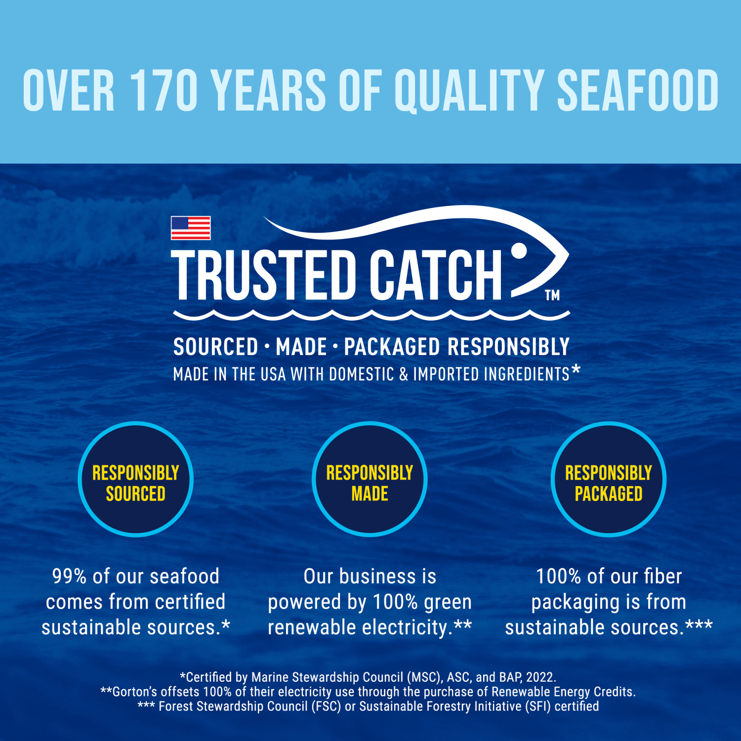 slide 6 of 7, Gorton's Gorton’s Golden Crusted Fish 100% Whole Fish Fillets (Not Minced), Wild Caught Alaskan Pollock Breaded with Quinoa, Amaranth and Other Ancient Grains, Frozen, 8 Count, 15.2 Ounce Resealable Bag, 8 ct