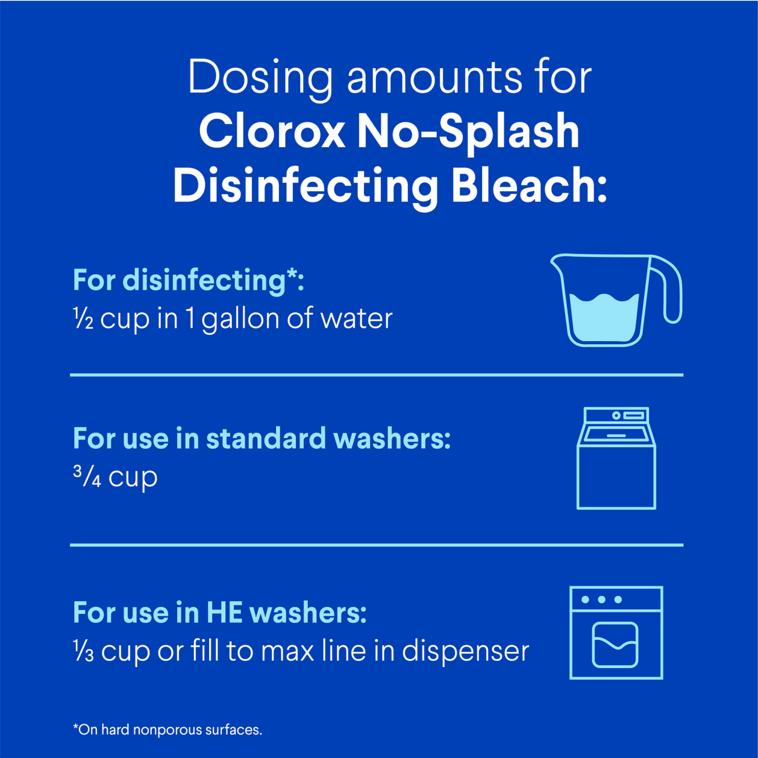 slide 4 of 8, Clorox Splash-Less Regular Bleach, 1.25 qt