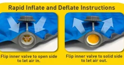 Venture 2" High Speed Inflating Mat