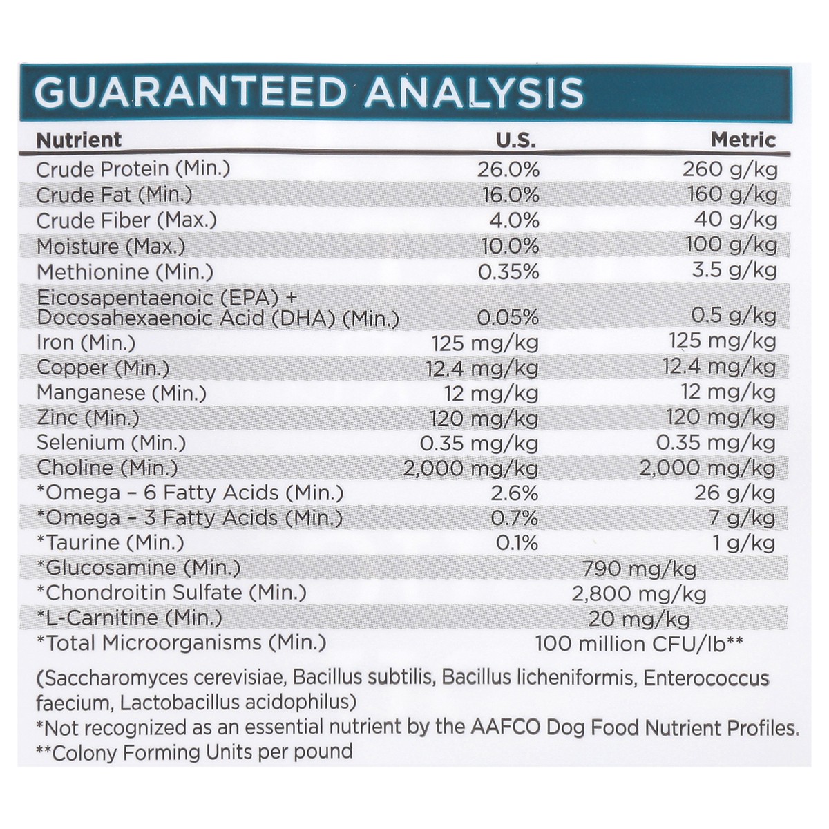 slide 14 of 15, NutriSource with Wholesome Grains Adult Small Bites Chicken & Rice Recipe Dog Food 12 lb, 12 lb