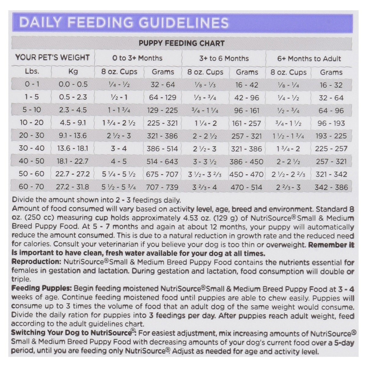 slide 15 of 15, NutriSource Small & Medium Breed Puppy Chicken Meal & Rice Recipe Dog Food 4 lb, 64 oz