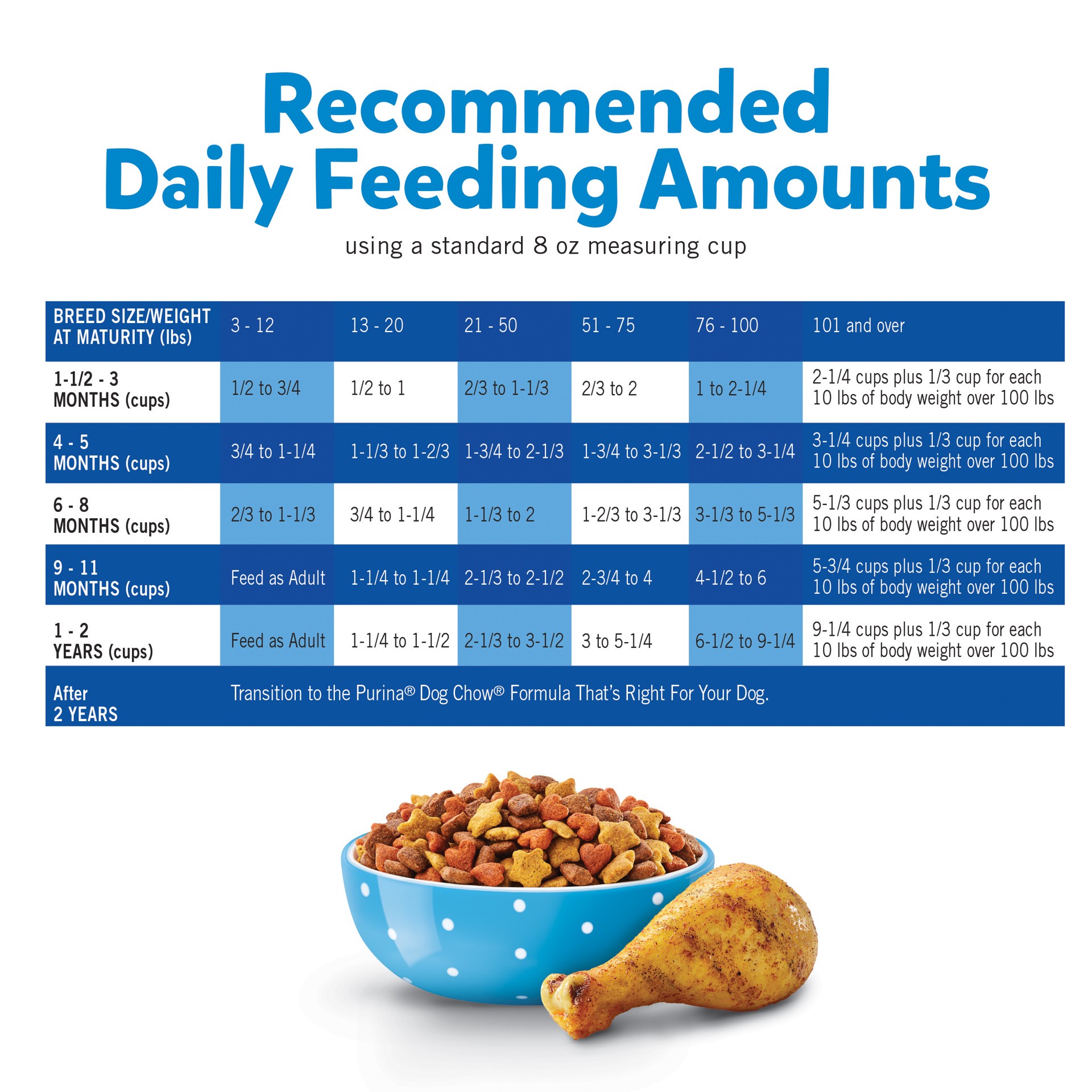 slide 3 of 9, Puppy Chow Purina Puppy Chow High Protein Dry Puppy Food, Complete With Real Chicken, 36 lb