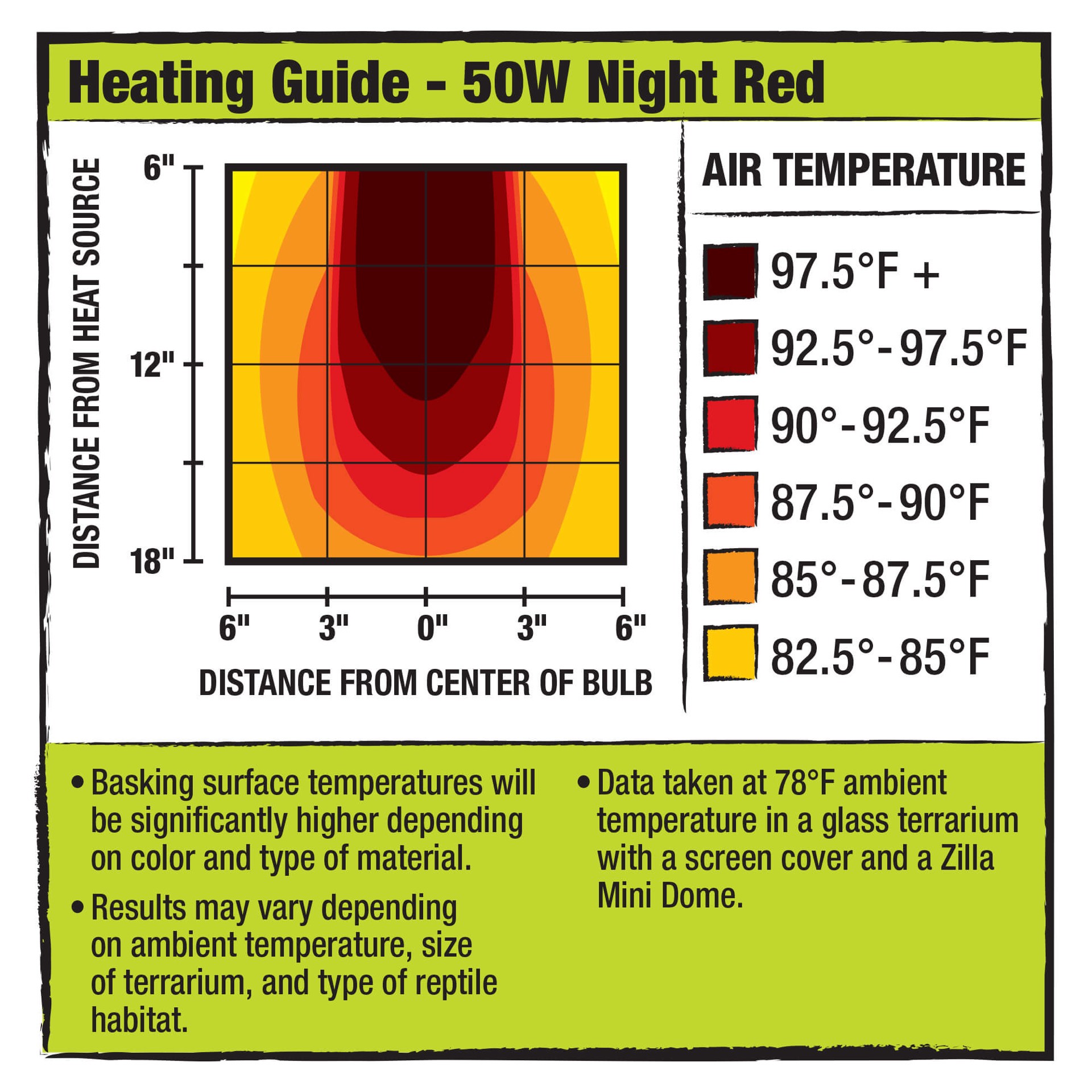 slide 5 of 10, Zilla Light & Heat Mini Halogen Bulbs Night Red 50 Watts, 1 ct