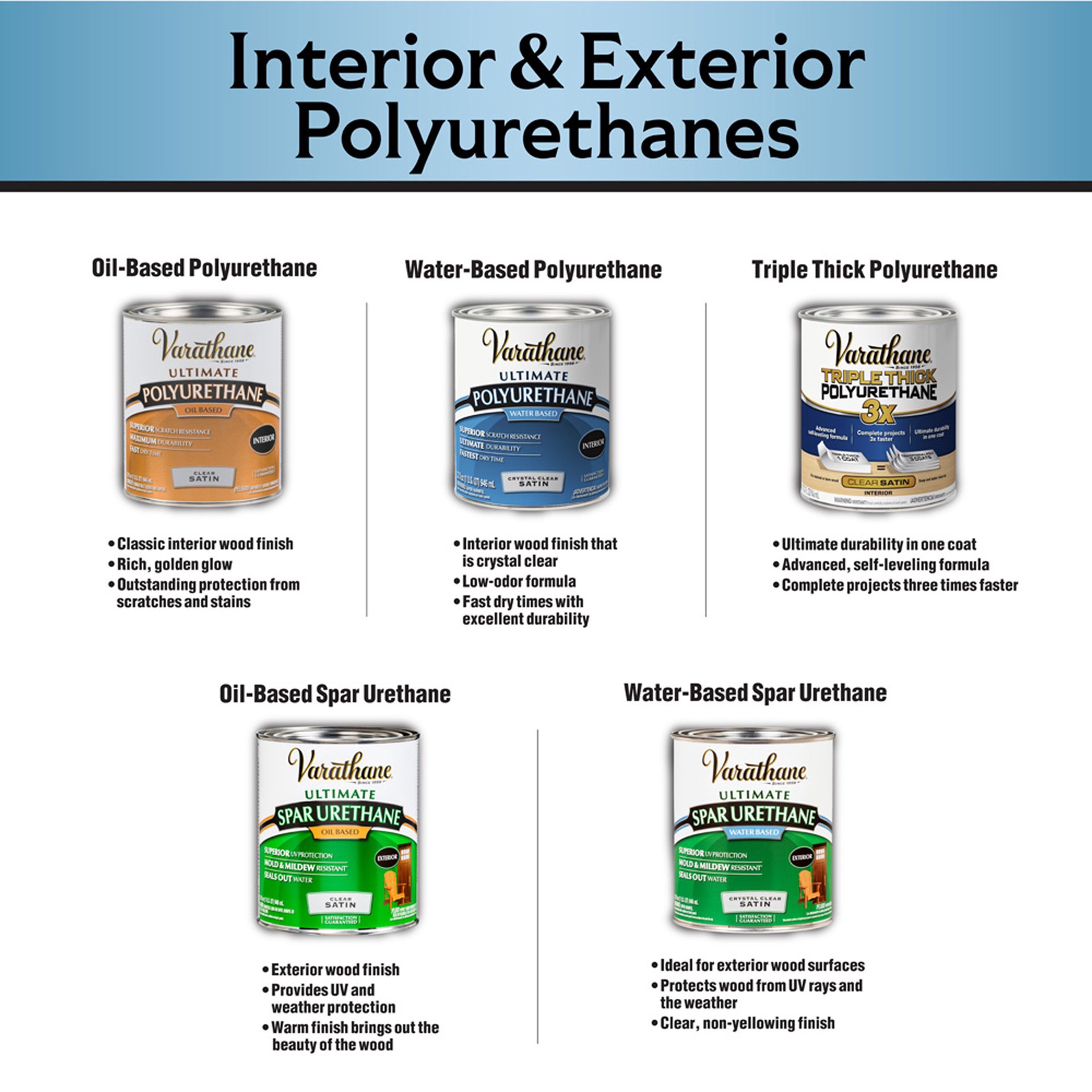 slide 6 of 10, Varathane Total Control Water-Based Gel Stain, 8 fl oz