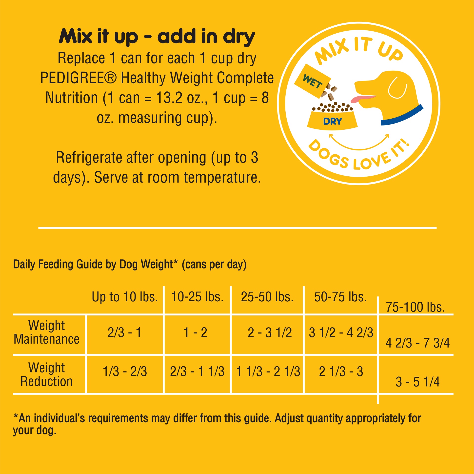 PEDIGREE Chopped Ground Dinner Weight Management Adult Canned Soft Wet