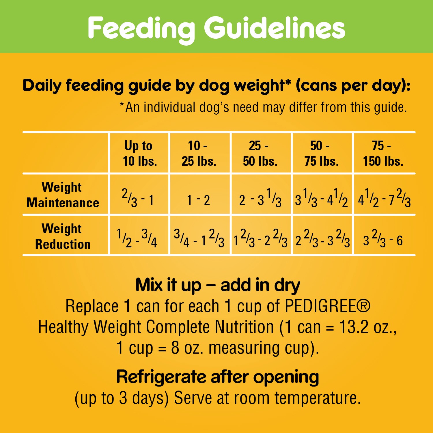 slide 2 of 5, Pedigree Chopped Ground Dinner Weight Management Adult Canned Soft Wet Dog Food, Chicken & Rice Flavor, 13.2 Oz. Cans 12 Pack, 13.2 oz