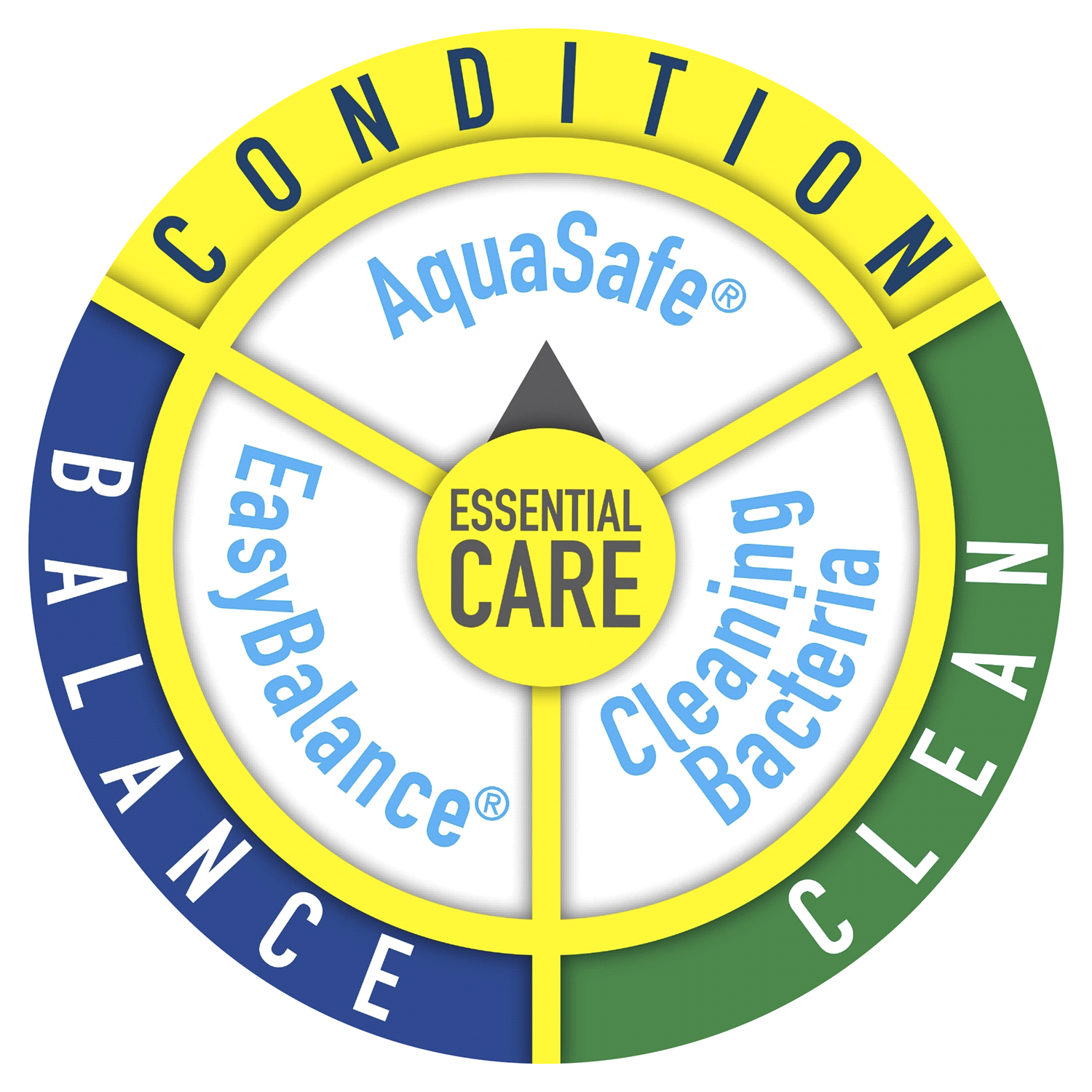 slide 2 of 4, Tetra Pond AquaSafe, 8.45 oz