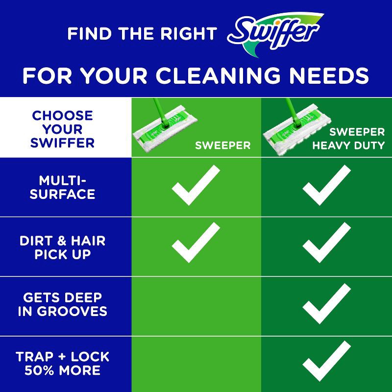 slide 9 of 15, Swiffer Sweeper Dry Pads Sweeping Cloths - Unscented - 32ct, 32 ct