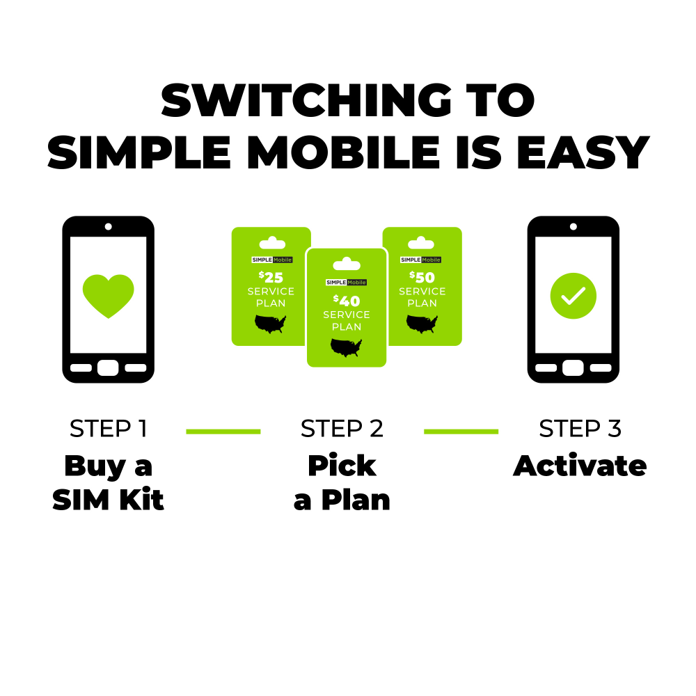 slide 4 of 4, Tracfone® Simple Mobile Bring Your Own Phone SIM Kit Card, 1 ct